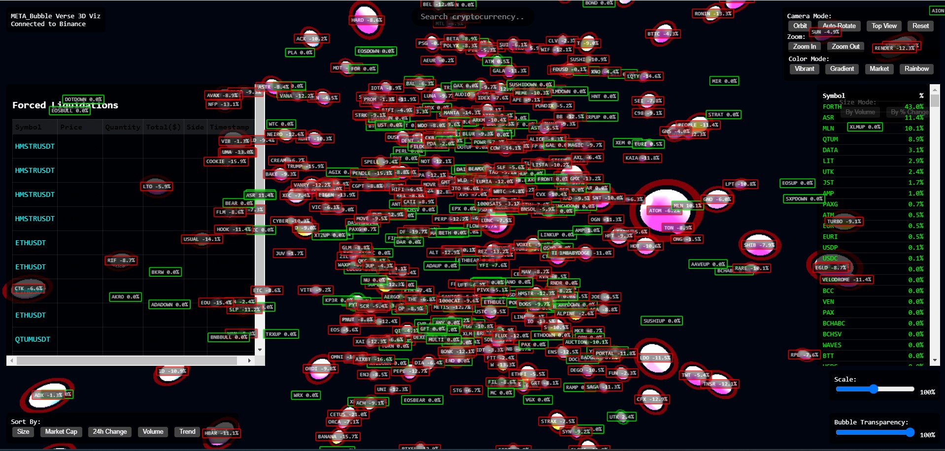 META_Bubble_Verse_3D_Viz